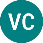 Vector Capital Plc