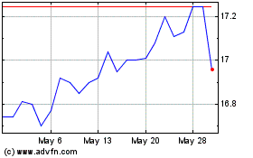 Click Here for more Affinity Bancshares Charts.