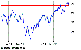 Click Here for more Fidelity Canadian High D... Charts.